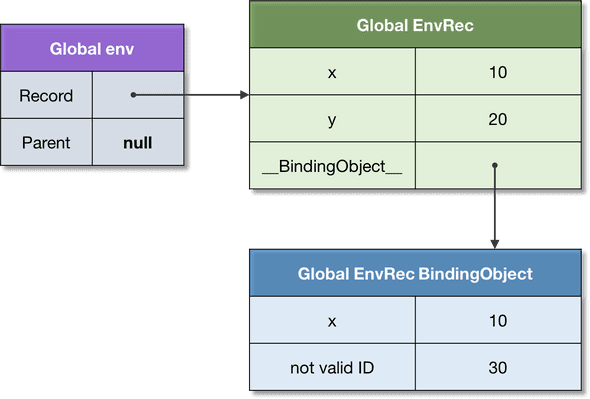 assets/env-binding-object.png